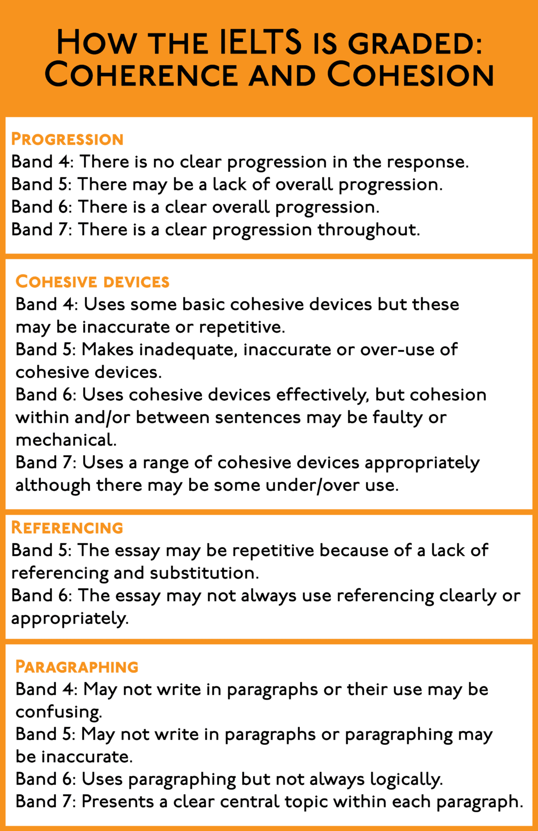 cohesion and coherence in ielts