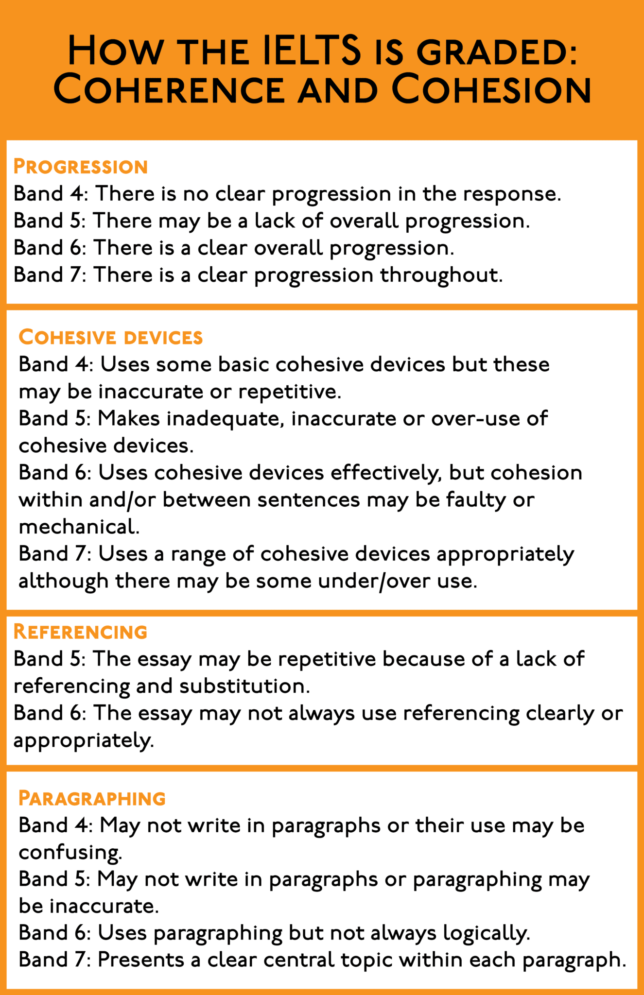 The Complete Guide To IELTS Writing Grading: Coherence And Cohesion ...