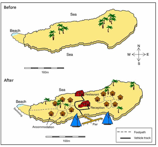 A before and after map from an IELTS exam. The top map is of an island prior to redevelopment. The bottom map shows the island when it has been developed.